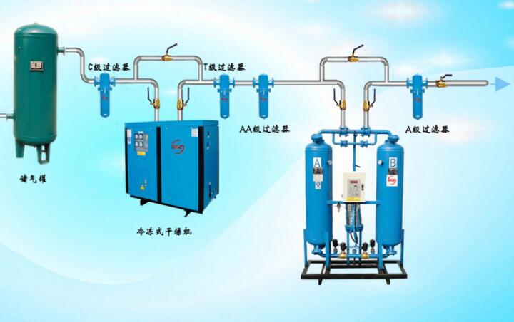 選購空壓機后處理設(shè)備的4條原則