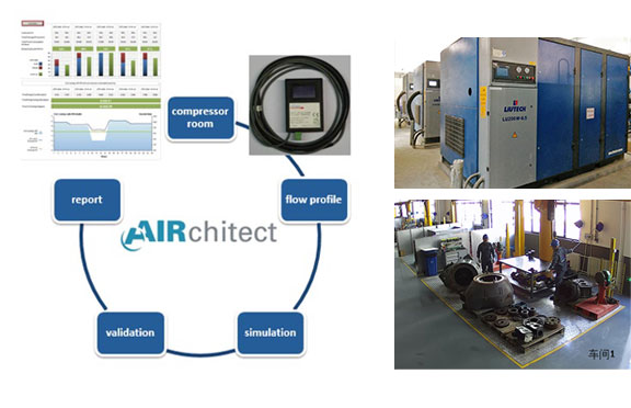 空氣壓縮機的20種常見故障及解決方法
