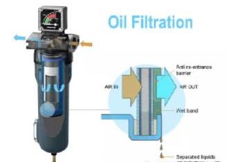 空氣壓縮機(jī)管道過濾器簡(jiǎn)介及在激光切割中的應(yīng)用