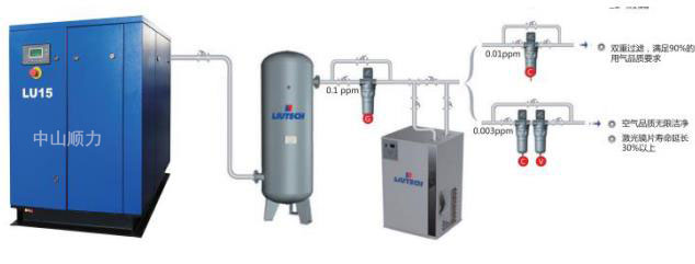 激光切割空壓機(jī)哪個(gè)牌子好